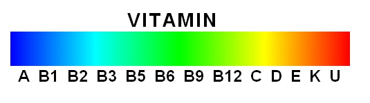 vitaminok